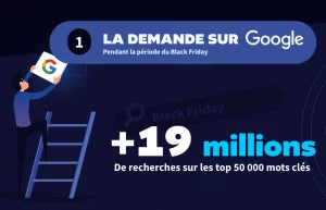 DemandeGoogleBlackFriday