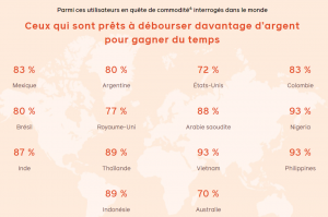 commodite
