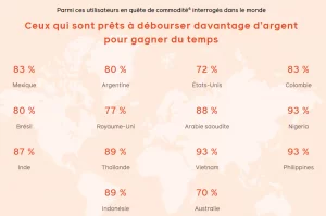 commodite