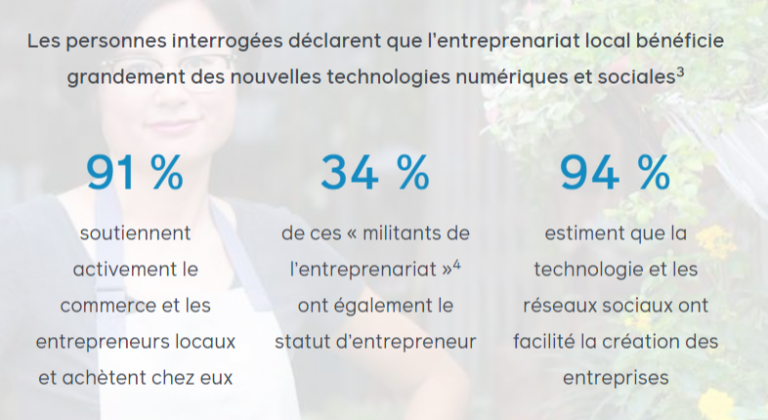 entreprenariat_local