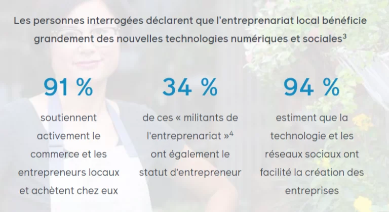 entreprenariat_local